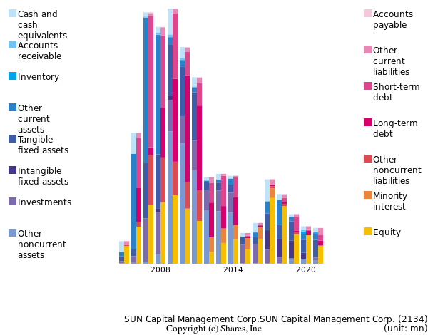 SUN Capital Management Corp.SUN Capital Management Corp.bs