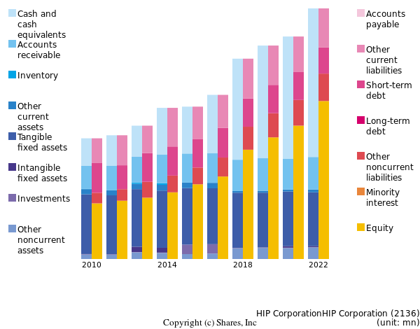 HIP CorporationHIP Corporationbs