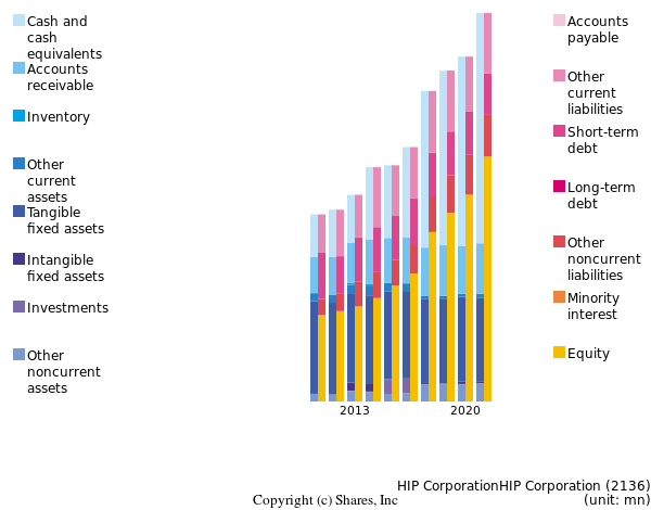 HIP CorporationHIP Corporationbs
