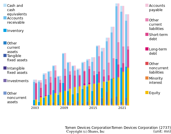 Tomen Devices CorporationTomen Devices Corporationbs
