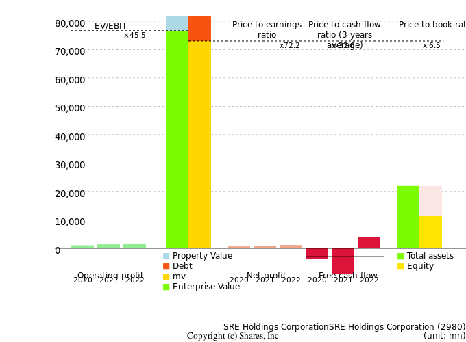SRE Holdings CorporationSRE Holdings CorporationManagement Efficiency Analysis (ROIC Tree)