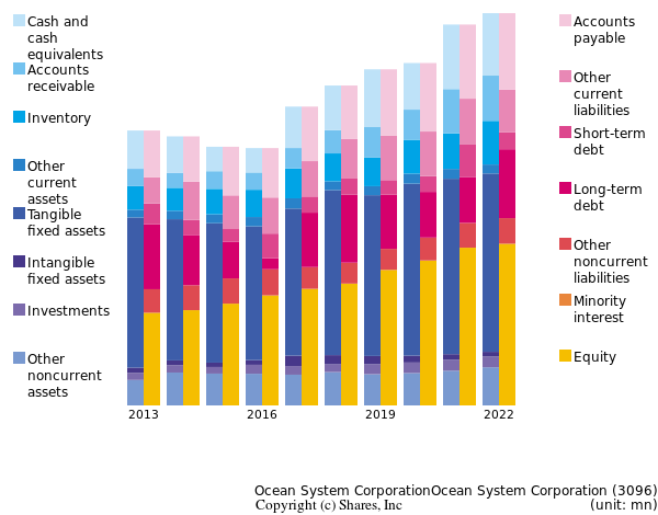 Ocean System CorporationOcean System Corporationbs