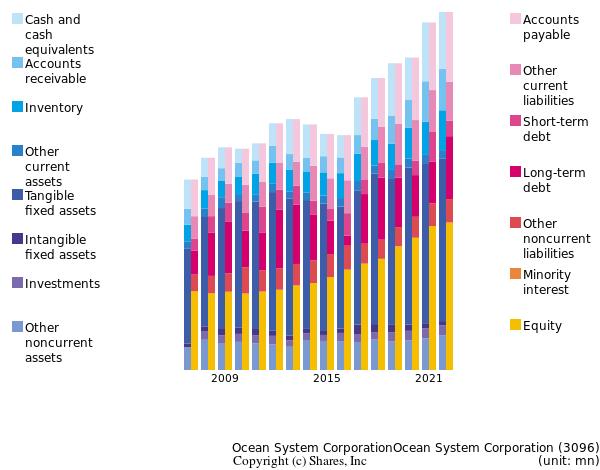 Ocean System CorporationOcean System Corporationbs