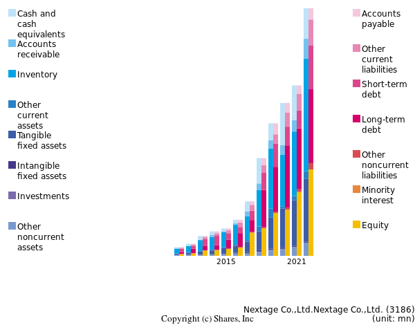 Nextage Co.,Ltd.Nextage Co.,Ltd.bs