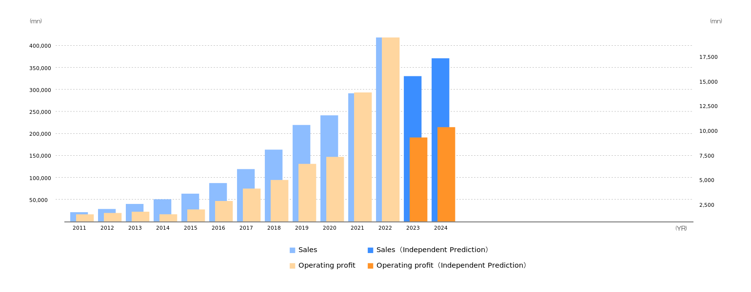 Nextage Co.,Ltd.Nextage Co.,Ltd.Robot prediction