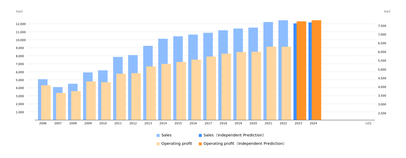 Nippon Accommodations Fund INCNippon Accommodations Fund INCRobot prediction