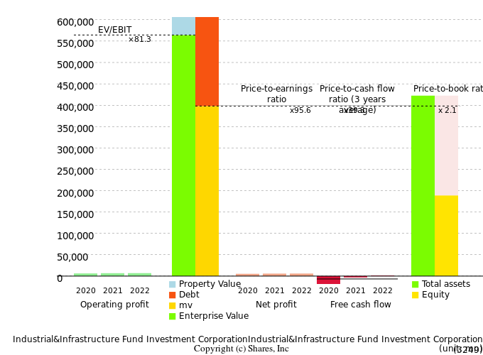 Industrial&Infrastructure Fund Investment CorporationIndustrial&Infrastructure Fund Investment CorporationManagement Efficiency Analysis (ROIC Tree)