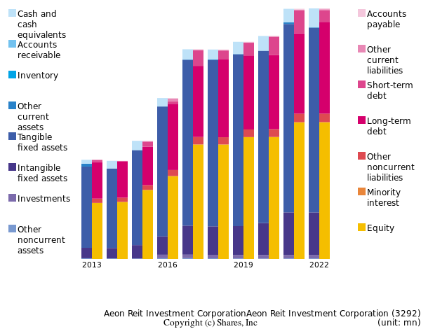 Aeon Reit Investment CorporationAeon Reit Investment Corporationbs