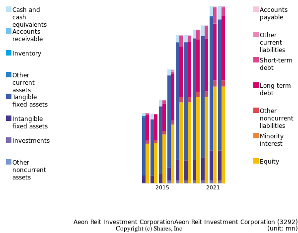Aeon Reit Investment CorporationAeon Reit Investment Corporationbs