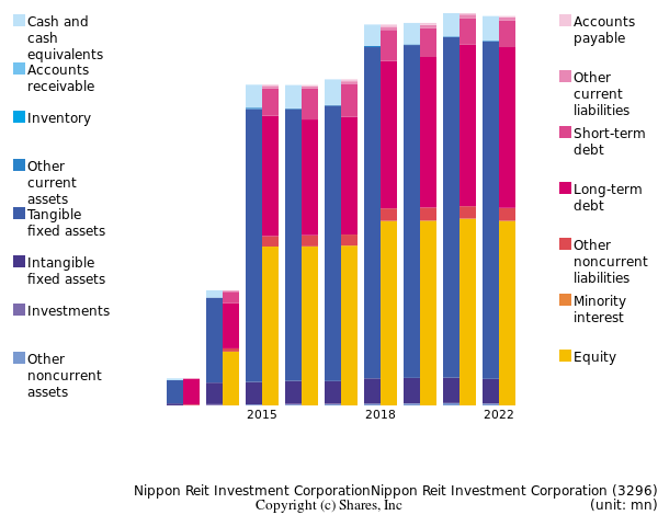 Nippon Reit Investment CorporationNippon Reit Investment Corporationbs