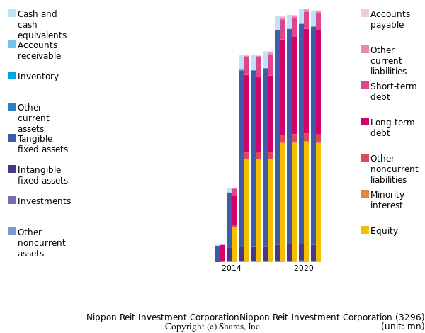 Nippon Reit Investment CorporationNippon Reit Investment Corporationbs