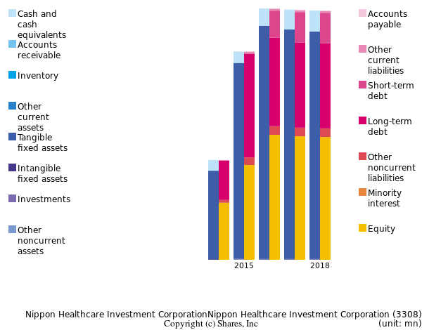 Nippon Healthcare Investment CorporationNippon Healthcare Investment Corporationbs