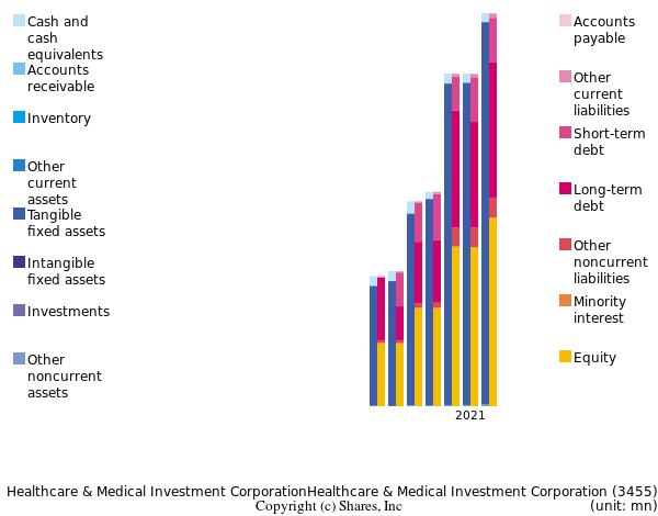 Healthcare & Medical Investment CorporationHealthcare & Medical Investment Corporationbs