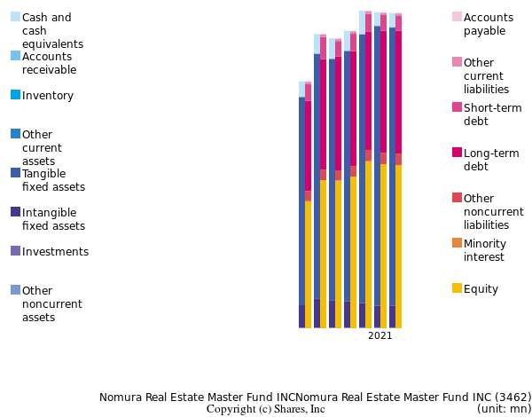 Nomura Real Estate Master Fund INCNomura Real Estate Master Fund INCbs