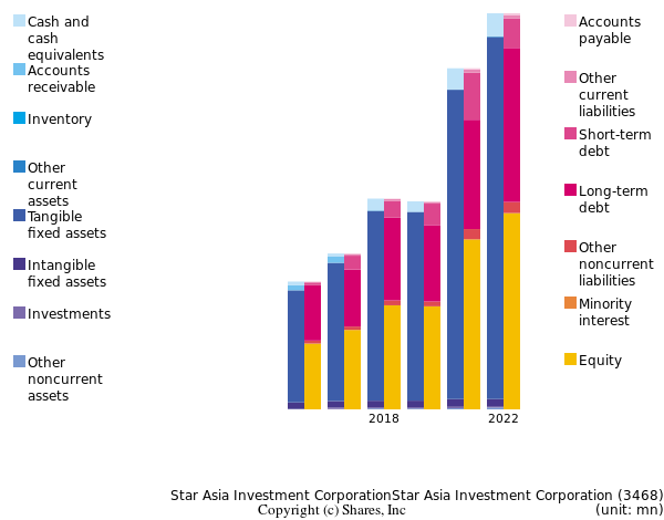 Star Asia Investment CorporationStar Asia Investment Corporationbs