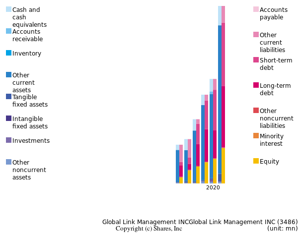 Global Link Management INCGlobal Link Management INCbs