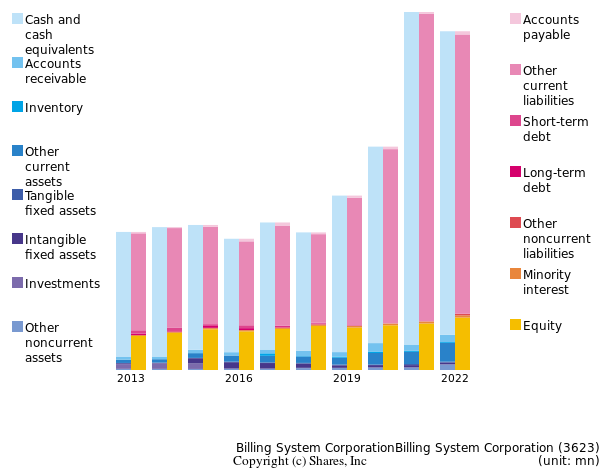 Billing System CorporationBilling System Corporationbs