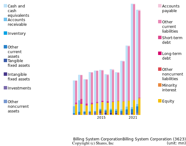 Billing System CorporationBilling System Corporationbs