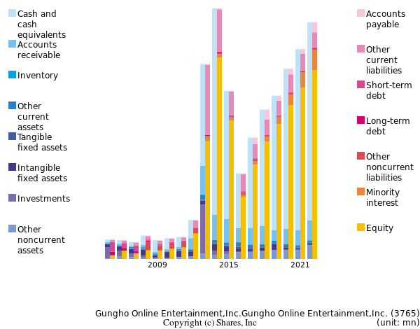Gungho Online Entertainment,Inc.Gungho Online Entertainment,Inc.bs