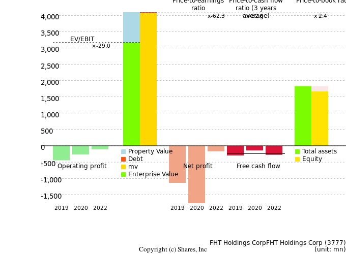 FHT Holdings CorpFHT Holdings CorpManagement Efficiency Analysis (ROIC Tree)