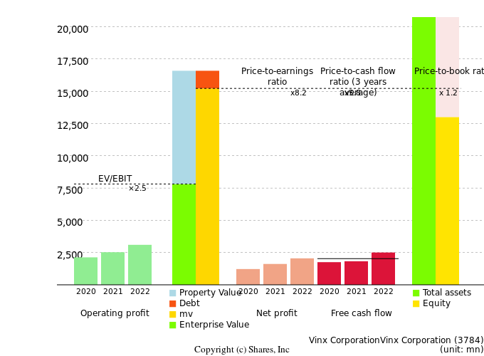 Vinx CorporationVinx CorporationManagement Efficiency Analysis (ROIC Tree)