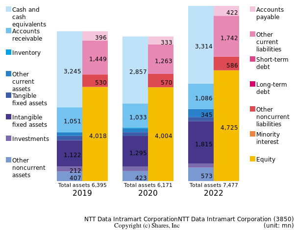 NTT Data Intramart CorporationNTT Data Intramart Corporationbs