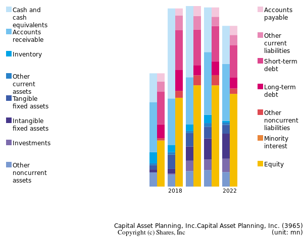 Capital Asset Planning, Inc.Capital Asset Planning, Inc.bs