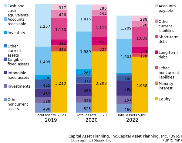 Capital Asset Planning, Inc.Capital Asset Planning, Inc.bs