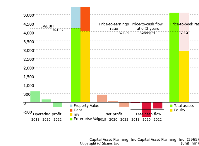 Capital Asset Planning, Inc.Capital Asset Planning, Inc.Management Efficiency Analysis (ROIC Tree)