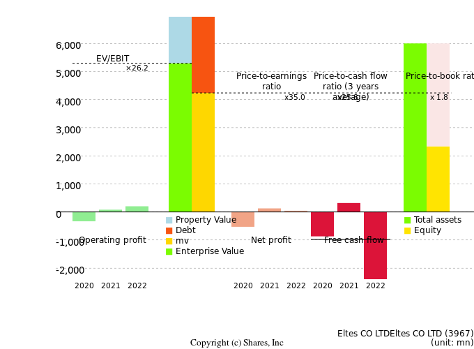 Eltes CO LTDEltes CO LTDManagement Efficiency Analysis (ROIC Tree)