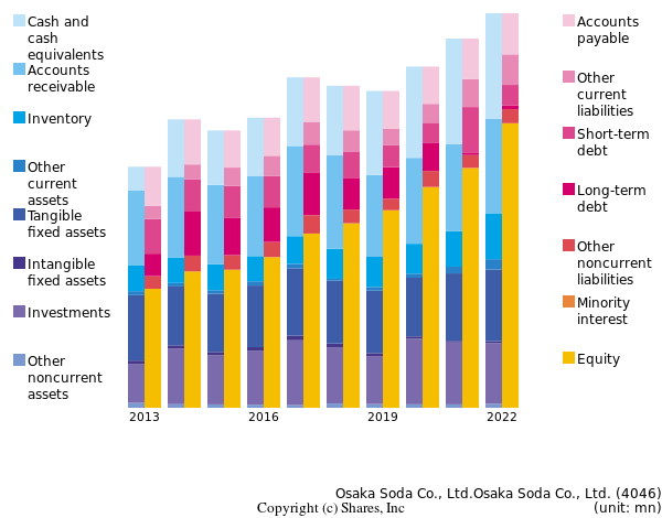 Osaka Soda Co., Ltd.Osaka Soda Co., Ltd.bs