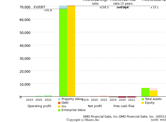 GMO Financial Gate, Inc.GMO Financial Gate, Inc.Management Efficiency Analysis (ROIC Tree)