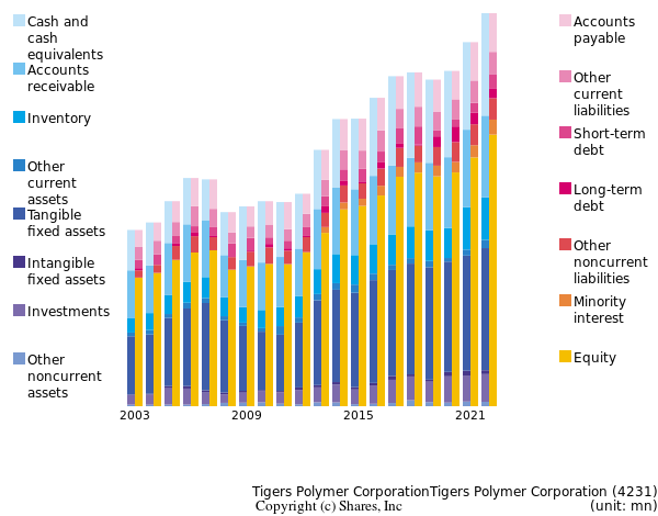 Tigers Polymer CorporationTigers Polymer Corporationbs
