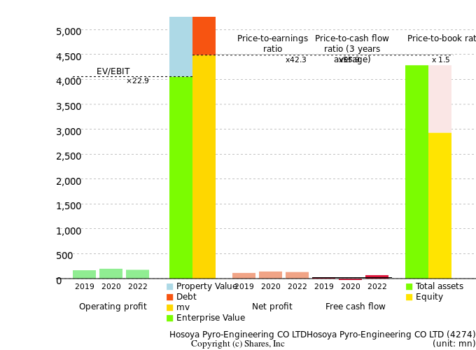Hosoya Pyro-Engineering CO LTDHosoya Pyro-Engineering CO LTDManagement Efficiency Analysis (ROIC Tree)