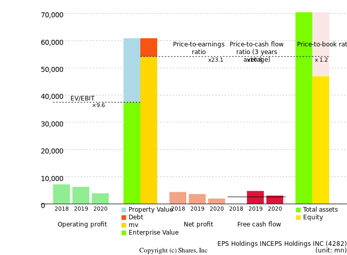 EPS Holdings INCEPS Holdings INCManagement Efficiency Analysis (ROIC Tree)