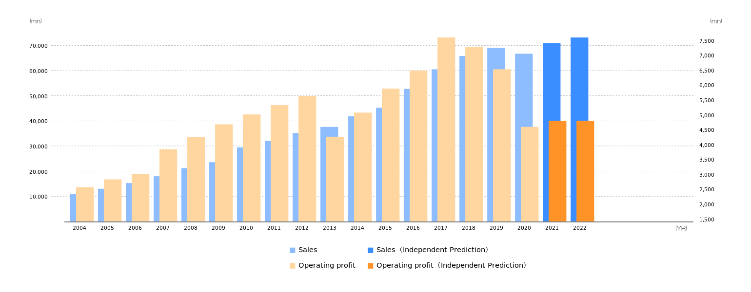 EPS Holdings INCEPS Holdings INCRobot prediction