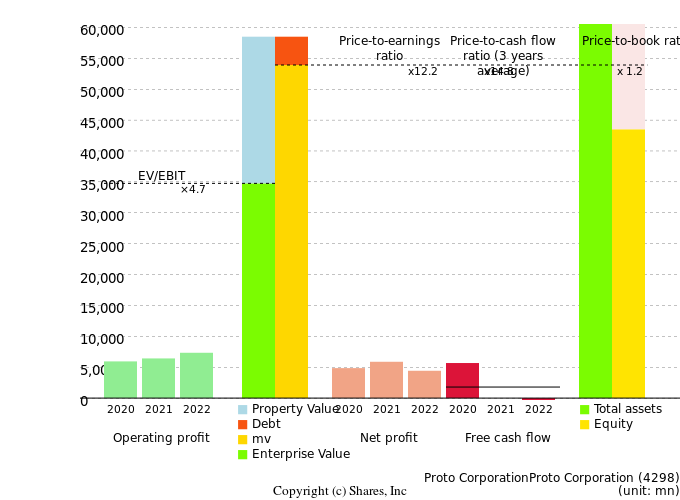 Proto CorporationProto CorporationManagement Efficiency Analysis (ROIC Tree)