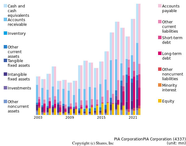 PIA CorporationPIA Corporationbs