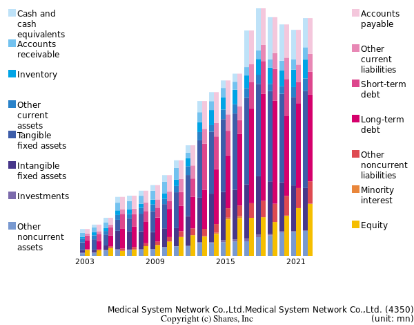 Medical System Network Co.,Ltd.Medical System Network Co.,Ltd.bs