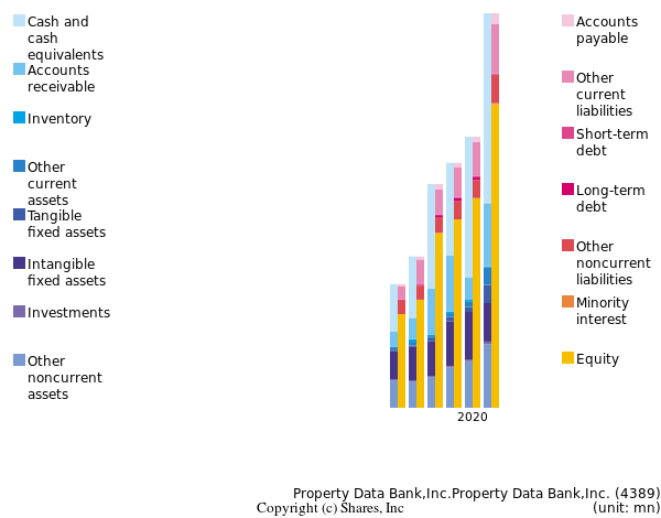 Property Data Bank,Inc.Property Data Bank,Inc.bs