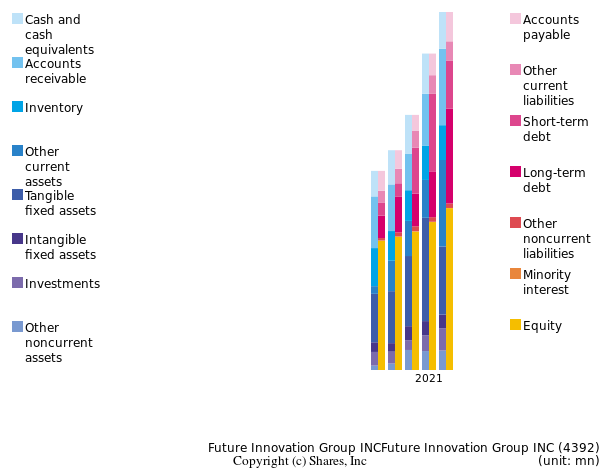 Future Innovation Group INCFuture Innovation Group INCbs
