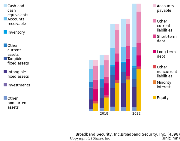 Broadband Security, Inc.Broadband Security, Inc.bs