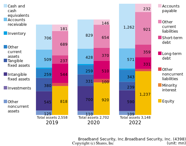 Broadband Security, Inc.Broadband Security, Inc.bs
