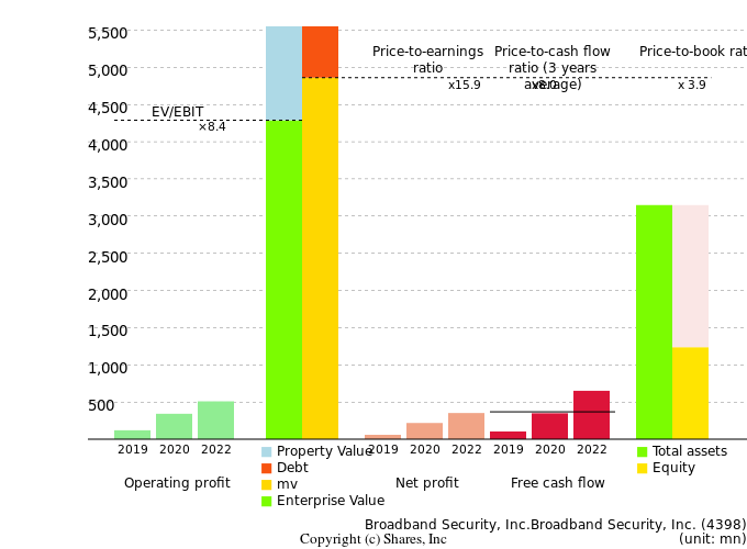 Broadband Security, Inc.Broadband Security, Inc.Management Efficiency Analysis (ROIC Tree)