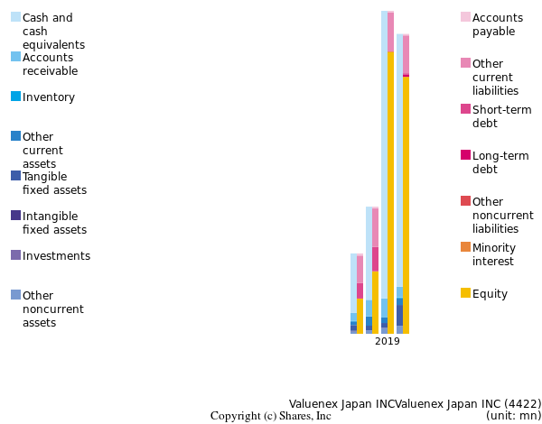 Valuenex Japan INCValuenex Japan INCbs