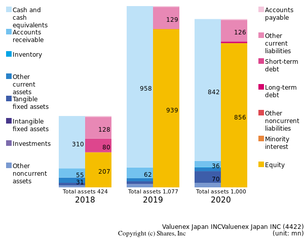 Valuenex Japan INCValuenex Japan INCbs