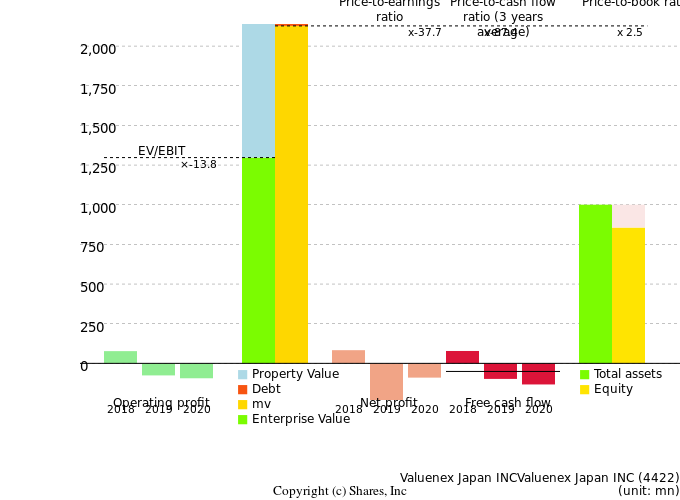 Valuenex Japan INCValuenex Japan INCManagement Efficiency Analysis (ROIC Tree)