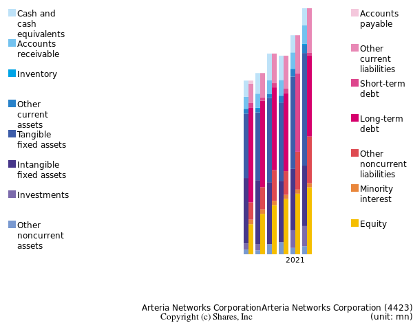 Arteria Networks CorporationArteria Networks Corporationbs