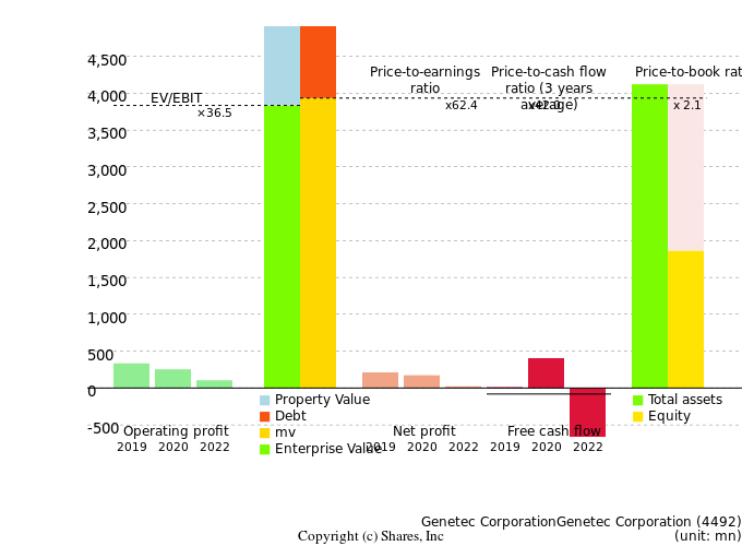 Genetec CorporationGenetec CorporationManagement Efficiency Analysis (ROIC Tree)