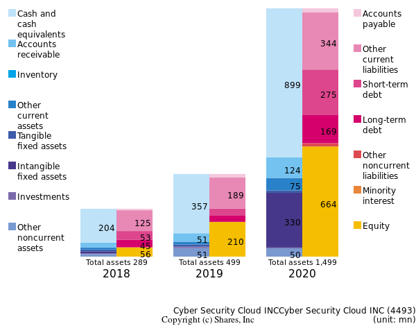 Cyber Security Cloud INCCyber Security Cloud INCbs